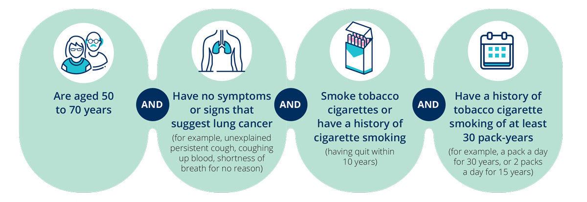 National Lung Cancer Screening Program